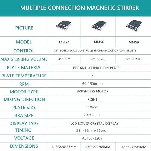 Agitador magnético con pantalla LED, velocidad ajustable (50-1500 RPM) y temporizador (1 minuto - 19H 59M), control de sincronización/sincronización