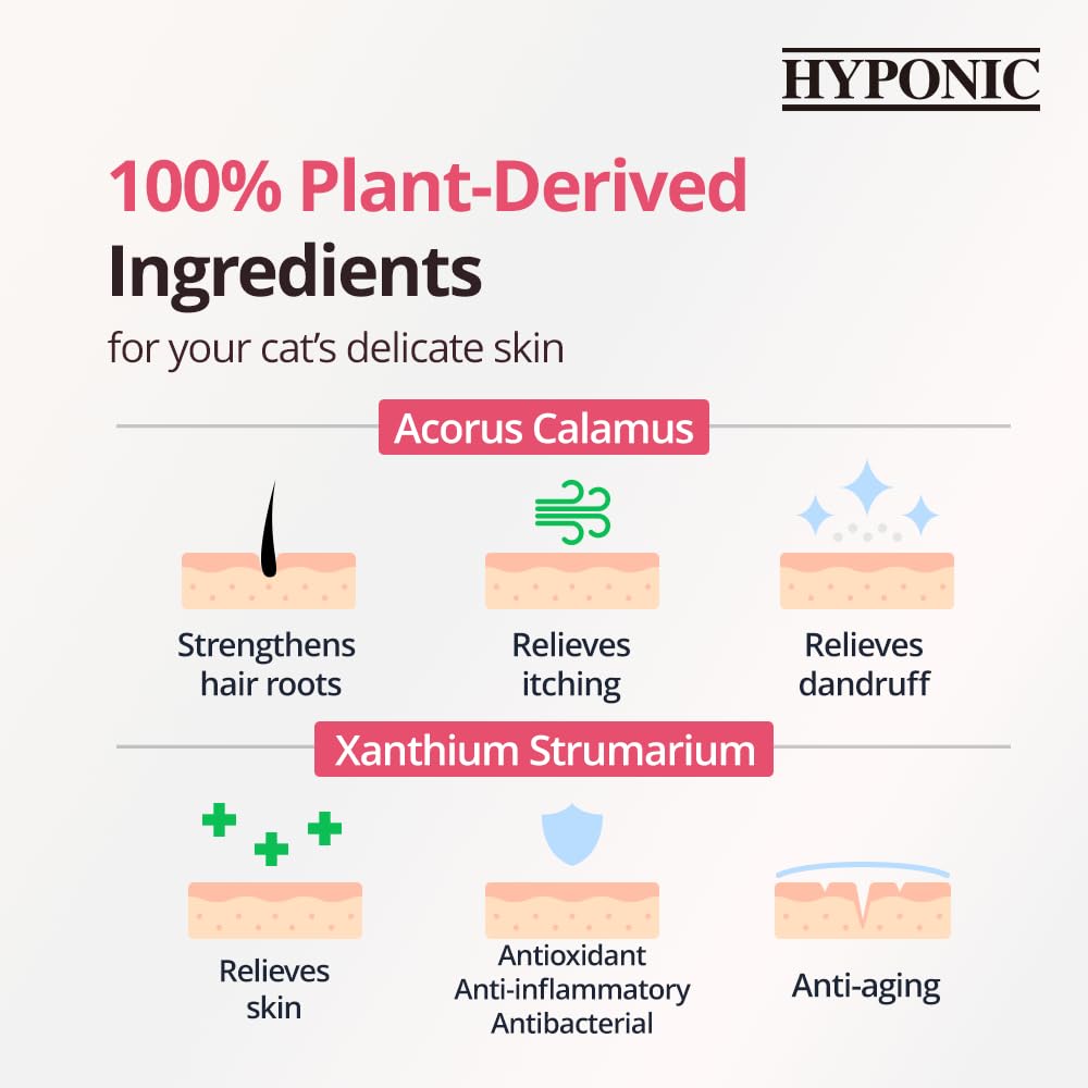HYPONIC Champú de Terapia Natural hipoalergénico, sin Perfume para Todos los Gatos | No Requiere acondicionador | Sin sulfatos ni parabenos 10.14 oz (300 ml)