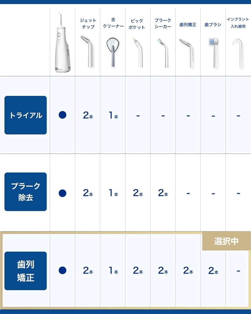 Amazon.co.jp: Waterpik ウォーターピック コードレスセレクト WF-10