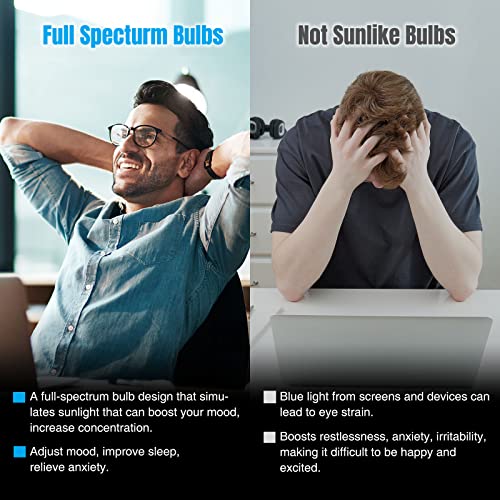 Neporal Full Spectrum Light Bulb, 6000K Natural Sunlight Bulbs thumb #4
