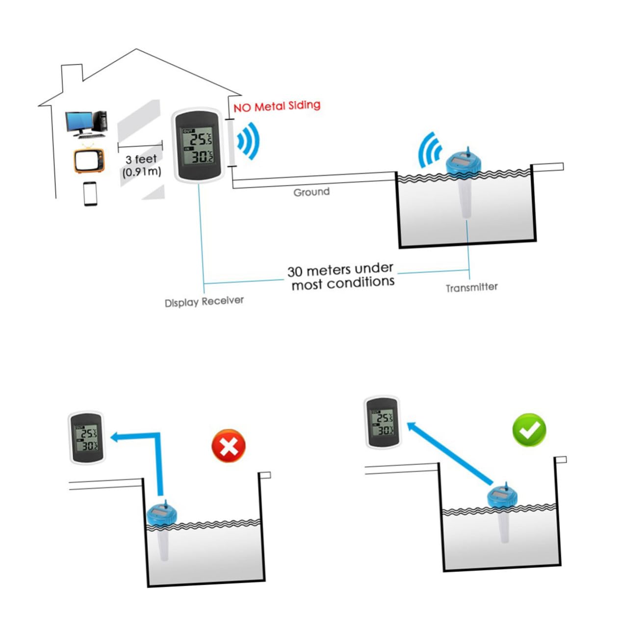 ORFOFE Termómetro Inalámbrico Flotante para Piscinas Resistente al Agua con Pantalla Fácil de Leer Sensor de Temperatura para Interior y Exterior Instalación Sencilla sin Cables