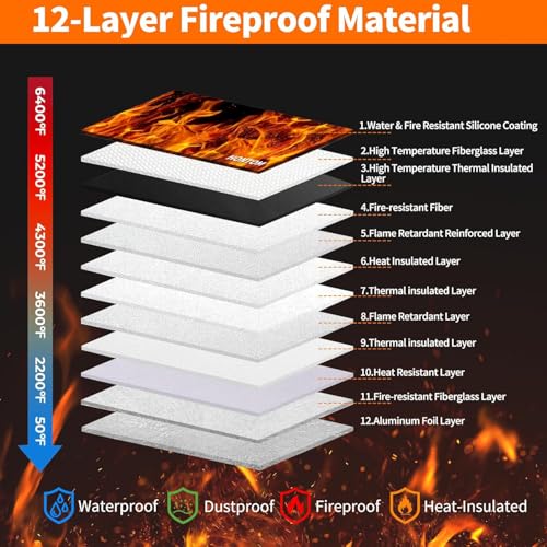 6400℉ Fireproof Money Bag