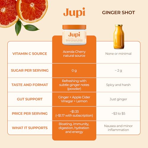Image of Jupi Hydration & Wellness Powder - Turmeric & Ginger shots, Vitamin C Supplement for Energy, Immune Support & Digestive Health - Vegan, Gluten-Free Drink Mix for Men & Women, Citrus Flavor 30 servings