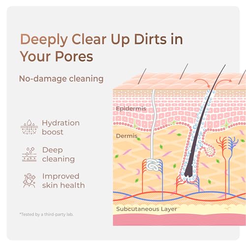 Waterdrop Skincare face Washer BFC1, nanoscale deep Cleaning, frizz Control Hair Care, Anti Hair Loss, Dental Care, Skin Care for Teens and Baby and Waterdrop G3P800 Reverse Osmosis System - Image 5