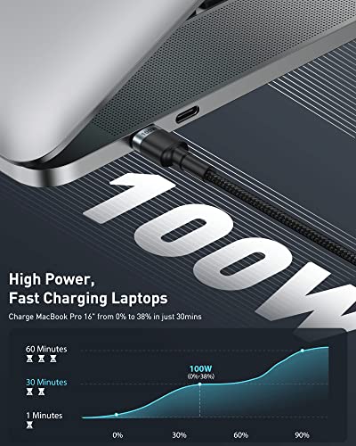 Baseus Power Bank&100W Usb C To Usb C Cable #TOP5
