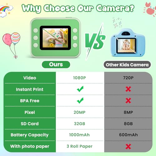 Image of Kids Camera Instant Print, Christmas Birthday Gifts for Girls and Boys | Kids Camera 1080P HD Video Digital Toddler Camera Toy for 3 4 5 6 7 8 9 10 11 12 Years Old