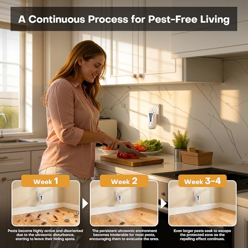 Cozlite Rodent Repellent Ultrasonic Plug in, Ultrasonic Pest Repeller Plug-in, Mouse Repellent Indoor for Spider Bug Roach Ant Mosquito Rat Mice Insect Deterrent, 6 Pack — view 4