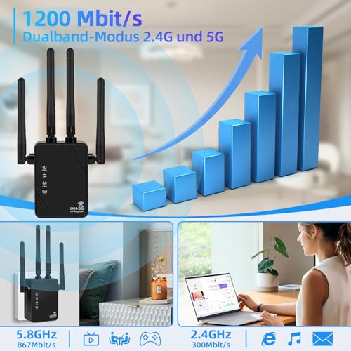 WLAN Verstärker/Repeater 1200Mbit/s DualBand Modus mit LAN/WAN Port – Ansicht 3