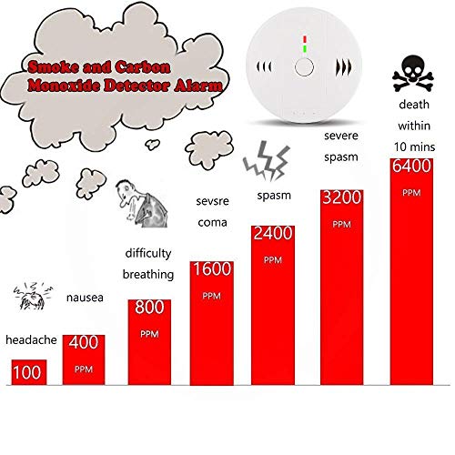 Combination Smoke And Carbon Monoxide Detector Alarm, 2-Pack Beeps Warning Smoke And Co Alarms For Basements Travel Home Office House Bedroom Living Room Car, Battery Operated, Comply With Ul 217/2034 #TOP7