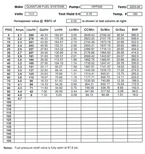 Qfs 255Lph In-Tank Performance Fuel Pump Replacement For Universal Fit Bmw, Chrysler, Dodge, Ford, Hyundai, Mazda, Mercury, Merkur, Nissan, Plymouth, Saab, Volvo, 1981-2007 #TOP7