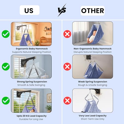 Image of Axmon Baby Cradle Jhula | Heavy Duty Iron Frame Kids Cradle | Weight Capacity Up to 20 kg | Baby Swing Hanger with 1 Inch Support Sheet, Pillow, Safety Belt & Mosquito Net | Blue