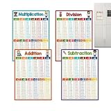 Mathe-Poster – 4-teiliges pädagogisches 