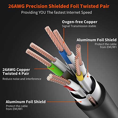 VEEtOP 3m Cavo Ethernet LAN Internet Cat 8 Cavi di...