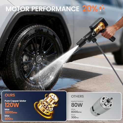 Cordless Pressure Washer 12000mAh Battery, Cordless Jet Wash 30-60 Min Runtime, Portable Power Washer with 5M Hose & 5-in-1 Nozzle, Type-C Charging, Foam Pot for Car, Bike, Floor, Garden Watering