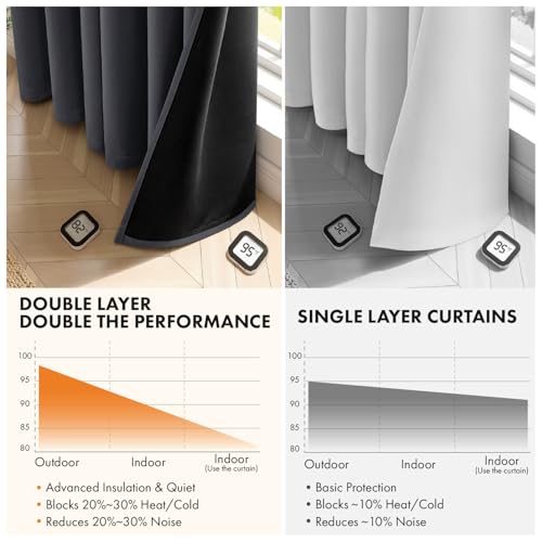Image of MIULEE Grey 100% Blackout Curtains for Bedroom 40x84 Inch Long 2 Panels Set | 2 Thick Layers Thermal Insulated Window Curtains with Black Liner, Noise Reducing Grommet, Drapes for Living Room, 2 Panels