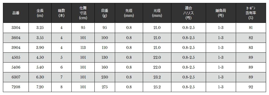 Amazon | 宇崎日新 プロミネント マルチ クロダイUG 3304
