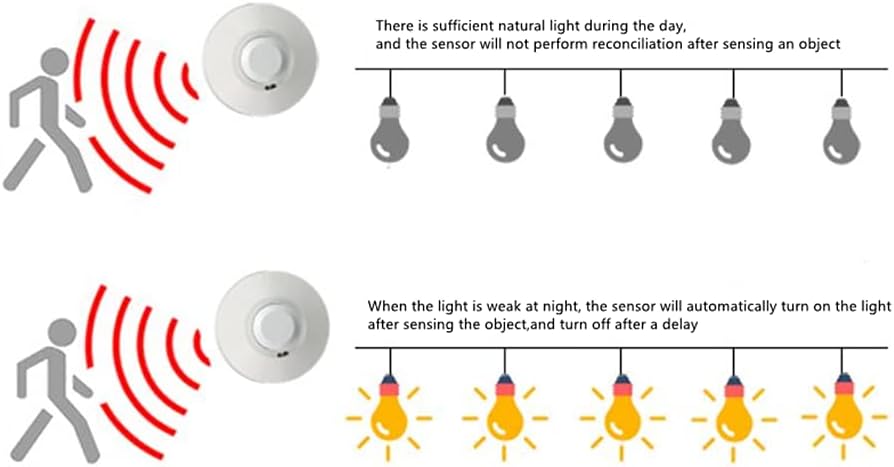 Taidacent AC220V Dry Contact RS485 Output Programming Microwave Radar Detection Switch Smart Microwave Motion Detect Sensor (Dry Contact Output)