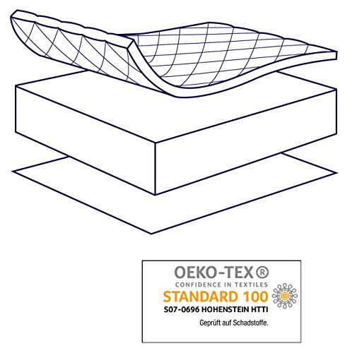 Zöllner 1830075400 - bolderkar matras Allegro, 75/40 cm - Afbeelding 4