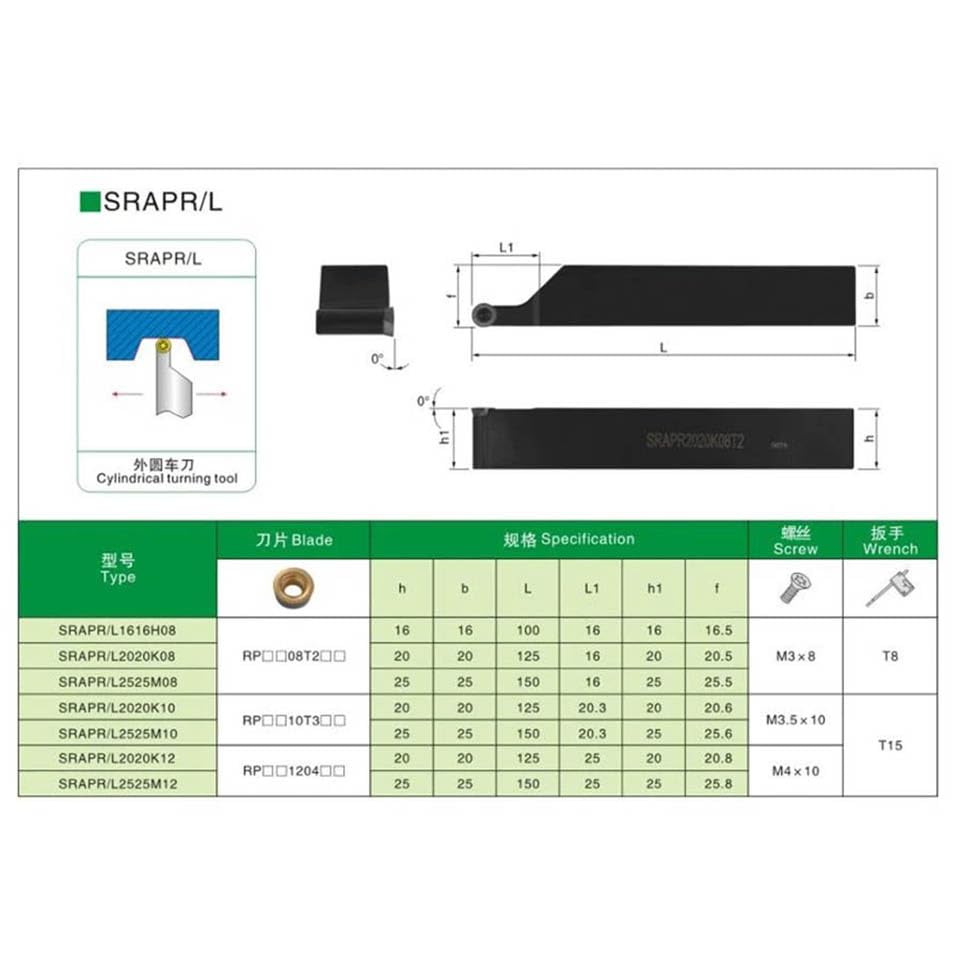 PCLNR/L - PORTAUTENSILI PER TORNITURA ESTERNA P-SYSTEM
