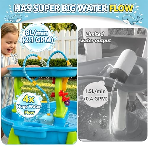 Image of okcool Rechargeable Water Table Pump(Huge Water Output 8L /min),Kids Sand Water Play Pump,Whale-Shaped Design,Suitable for Most Water Table on Market for Maximum Fun in Water Table for Kids