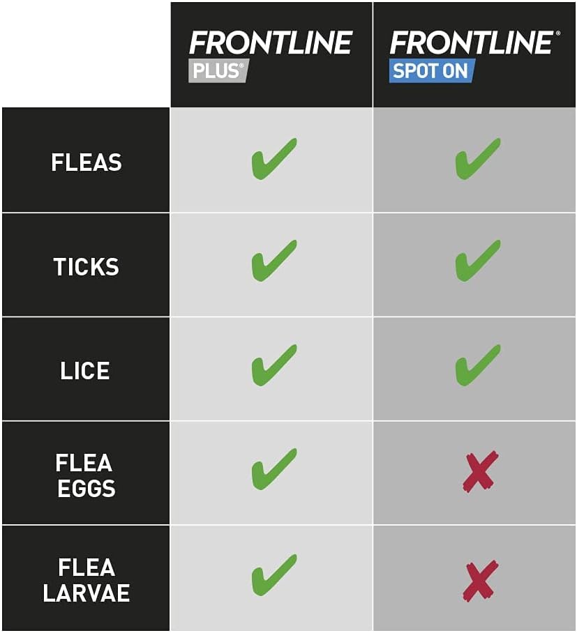 FRONTLINE Spot On Flea & Tick Treatment for XL Dog (40-60kg) 6 Pipettes