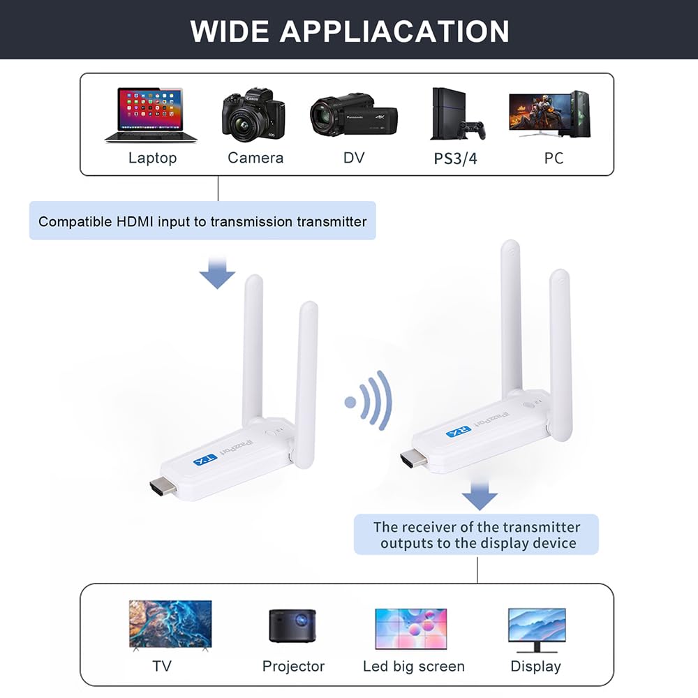 Docooler Do bezprzewodowego nadajnika HDMI, wyświetlacz Dual-Mode 5 GHz, stabilna transmisja do laptopów, aparatów, konsoli do gier, zasięg transmisji do 164 stóp, kompatybilny bezprzewodowy nadajnik