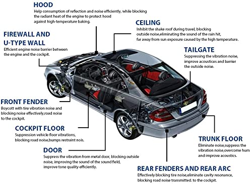 Lingda LINGDA0006 21.53 Sqft 10Mm Heat Shield Thermal Sound Insulation Proofing Deadener Mat Car Noise Control Acoustic Dampening Moistureproof Waterproof thumb #3