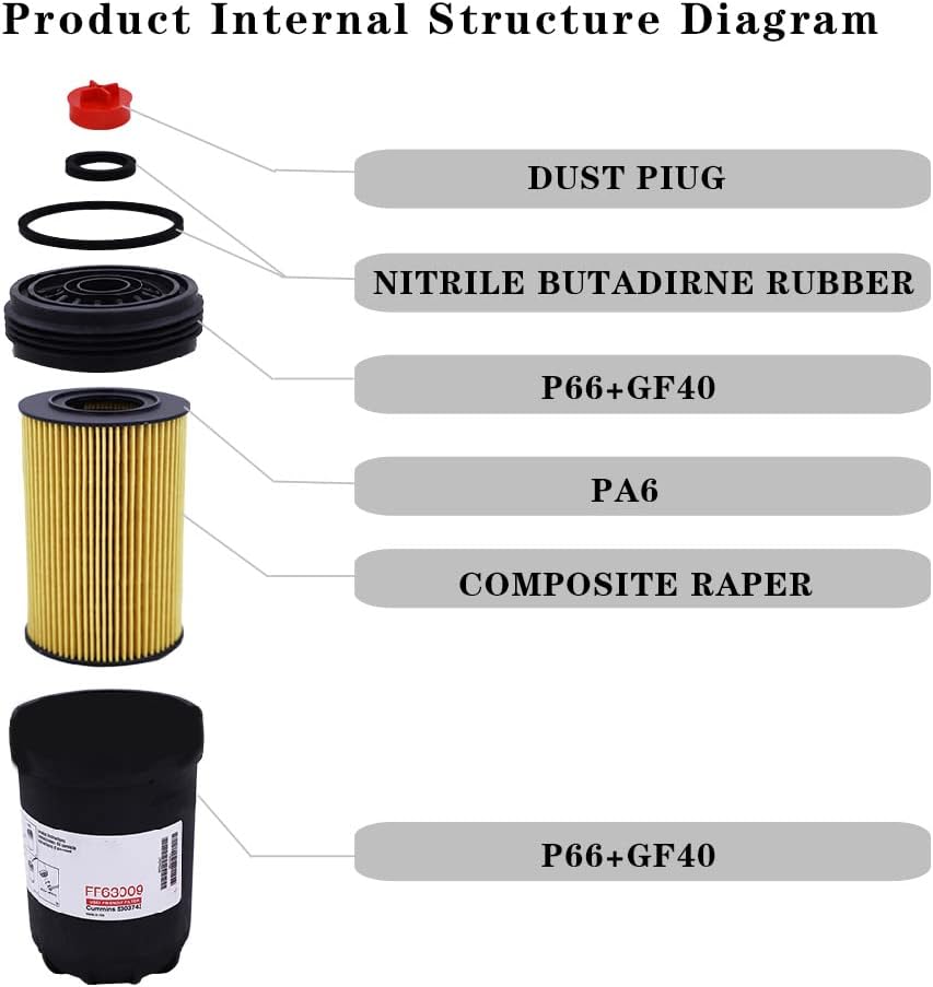 FF63009 Fuel Filter for Cummins B- and L- Series Diesel Engines Replaces Fleetguard FF63009 | Replaces 5303743 FF63008 FH22168