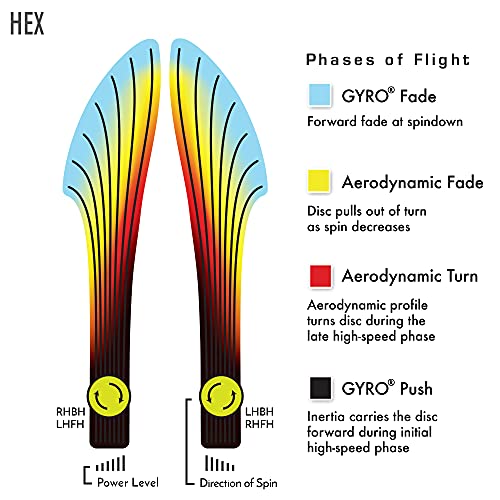 Axiom Discs Neutron Hex Disc Golf Midrange (175-180G / Colors May Vary) #TOP3