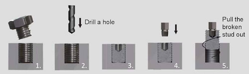 Kセット 国鉄 キハ47-500形ディーゼルカーセット ｜製品情報｜製品検索
