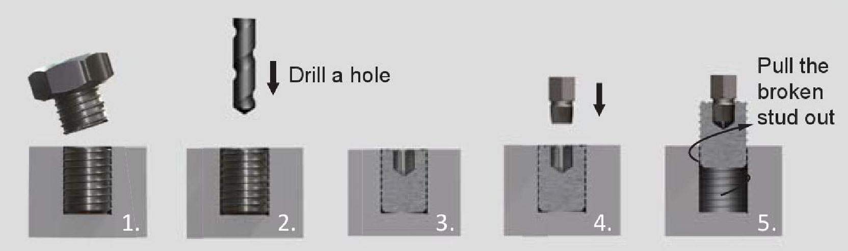 Amazon.co.jp: コシハラ 逆タップセット エキストラクターセット
