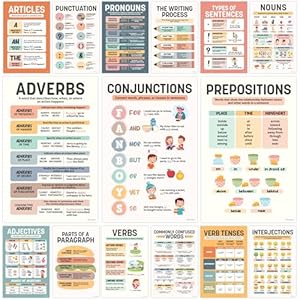 Decorably 'Parts of Speech' Poster für Klassenzimmer