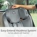 Chicco OneFit ClearTex All-in-One Car Seat, Slim Design, Rear-Facing Seat for Infants 5-40 lbs., Forward-Facing 25-65 lbs., Booster 40-100 lbs., Convertible Car Seat | Obsidian/Black