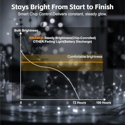 Image of 6 Pack Rechargeable Fairy Lights,7ft 20LEDs, Remote & DIY Timer | Dimmable Silver Wire, Mini Twinkle Lights, For Mason Jar, Indoor Christmas Bedroom Wedding Decor, White
