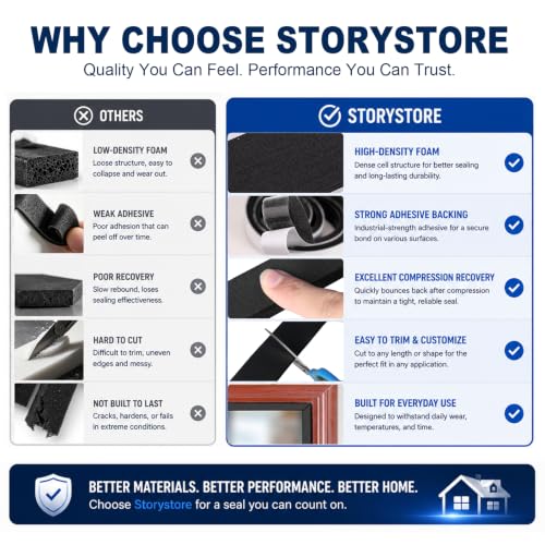 Storystore Weather Stripping Foam Tape, 1/2" x 1/8" x 50 FT Door Seal by Storystore - Used condition - Image 6