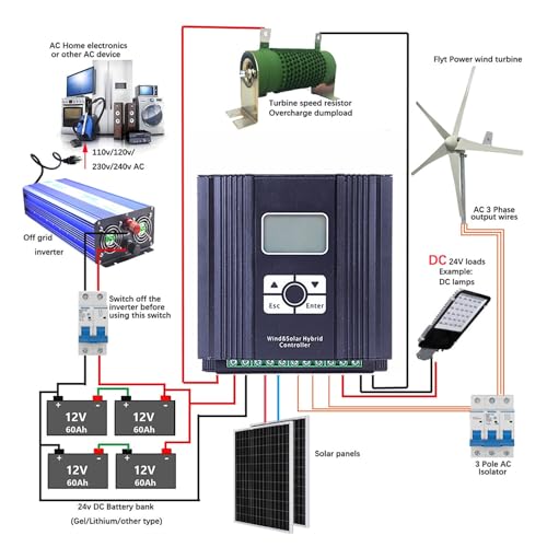 Kit generatore eolico domestico, 1500 W, 5 pale, 12/24/48 V, regolatore di carica ibrido eolico-solare per sistemi di energia rinnovabile marini off-grid.