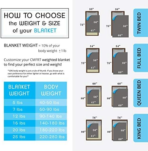 CMFRT Weighted Blanket - | Fits Queen-Sized Bed Top (60”x80” – 20 lb) | Get Quality Rest | 100% Soft Breathable Cotton | (Perfect for 180 lb individual)