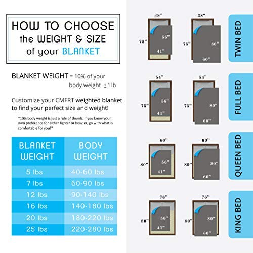 Cmfrt Weighted Blanket For Kids - | 100% Soft Breathable Cotton (41”X56” – 7 Lb) | Get Quality Rest | One Piece Design | (Perfect For 60 Lb Individual) #TOP3