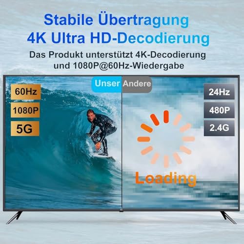 Wireless HDMI Transmitter and Receiver, 5.8G Kabellos Funkübertragung 4K Dekodierung, HDMI Wireless Funkübertragung für Funk Streaming Video Audio File von, Laptop, PC zu HDTV, Projektor, Rot