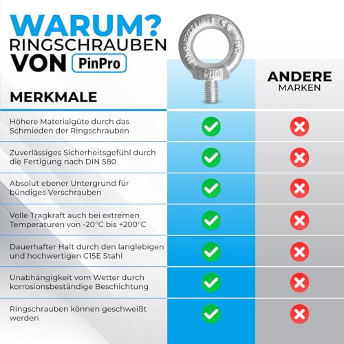 PinPro Ringschrauben nach DIN 580 | Größe und Anzahl wählbar | Traglast von 70-340kg | C15E Stahl geschmiedet und galvanisch verzinkt | metrisches Gewinde (4x M12, WLL: 70kg)