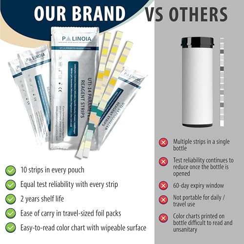 14-in-1 Full Panel Urine Test Strips for Urinalysis | 120 Strips in Resealable Pouches – Test for Kidney Health, Liver Function, UTI, Ketosis, Hydration, and Protein Levels - Thumbnail 3