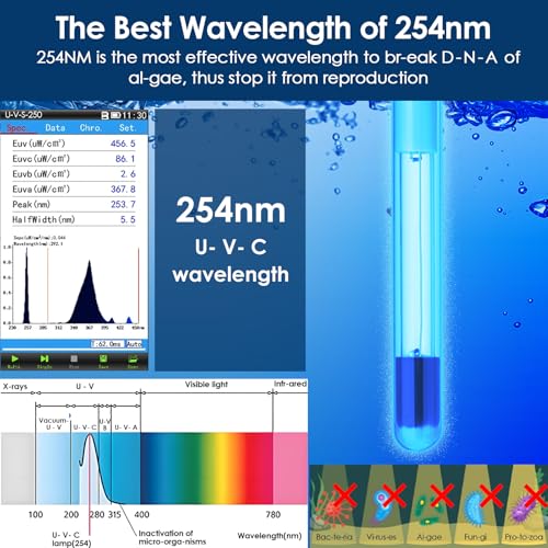 AquaMiracle Aquarium Filter with U - V Light & Filter Sponge, Fish Tank Filter with Timer for Green Water, Turtle Filter with Aeration & Rainfall Mode for Aquarium 20-70 Gallon - Image 4