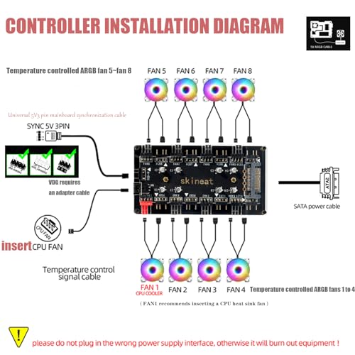 Image of ARGB and PWM hub12V 4Pin PWM & 5V 3Pin ARGB with SATA Power 2-in-1 Hub 8 Way Sync CPU Cooling Chassis Fan Hub Addressable RGB Lighting for Extended Motherboard Interface (5V 3pin (2-in-1))