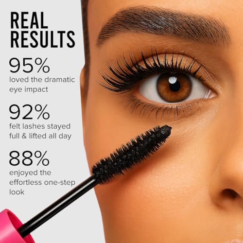 Image of Coloressence Eyetastic Duo Eyeliner and Mascara Combo | Long Lasting | Full Volumizing | Smudgeproof | Water-Resistant