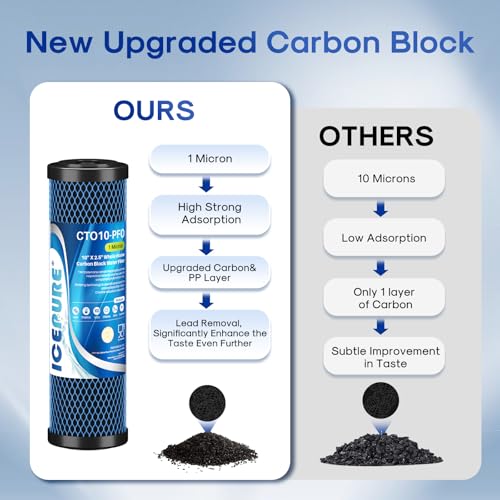 Image of ICEPURE 1 Micron 10 inch x 2.5 inch Whole House PFOA /PFOS Carbon Water Filter Cartridge Replacement for DuPont WFPFC8002, WFPFC9001, SCWH-5, WHCF-WHWC, FXWTC, CBC-10, RO Unit, Pack of 2