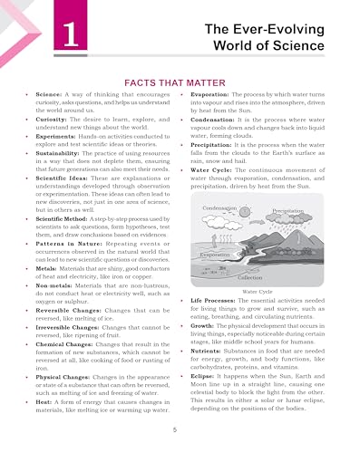 Image of Full Marks Science Complete Study Material Class 7 | Based on CURIOSITY New NCERT Textbook and CBSE Syllabus | Includes Chapterwise Summary, Solved Q /A, Practice Papers and More