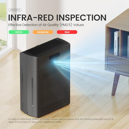 MERONTE Air Purifiers for Smoke Large Room, Cover Up to 1690 Sq Ft,Black - image 9