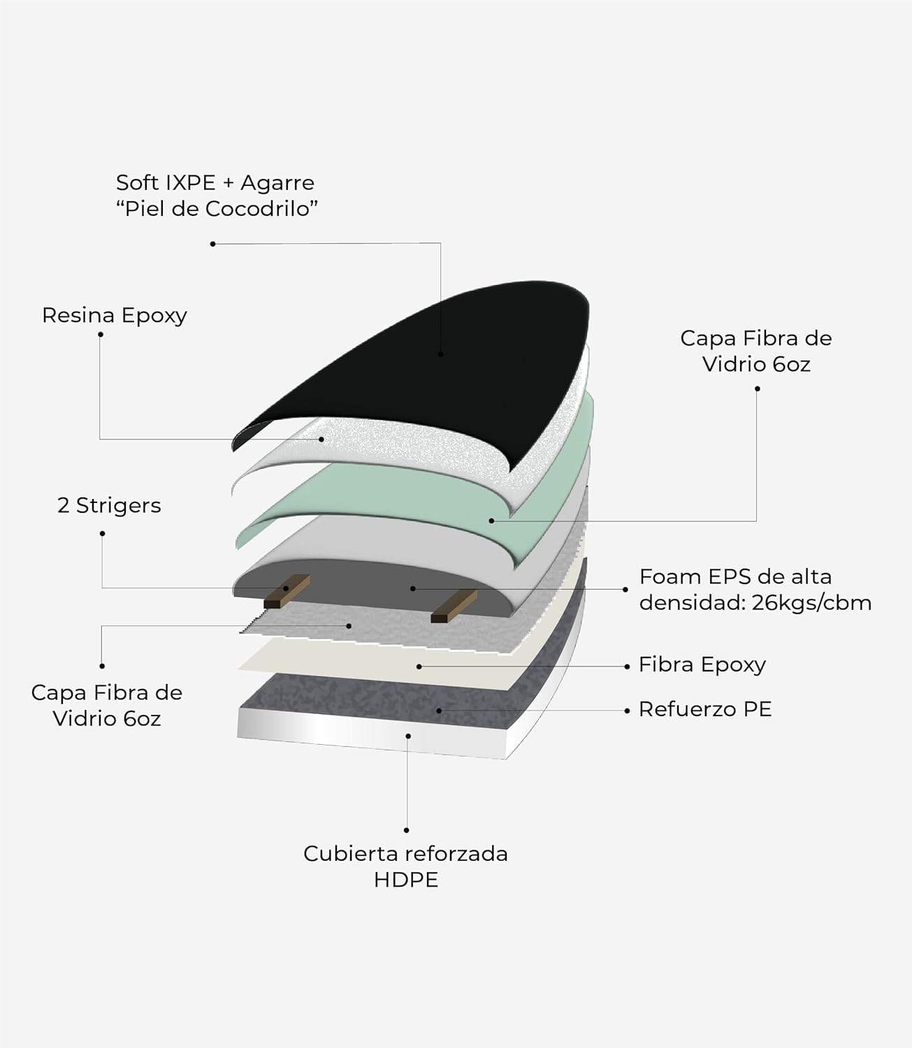 Tavola da Surf Softboard Orka - Epoxy + Fibra