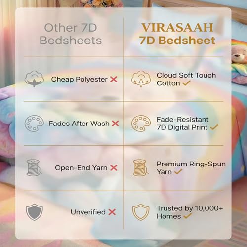 Image of 7D Fairy Tale Cute Rabbit Collection Double Bedsheet 90x100 inch with 2 Pillow Covers | Good Stitching, Soft Fabric & Vibrant 7D Digital Print for Kids & Couples (Sky Blue)