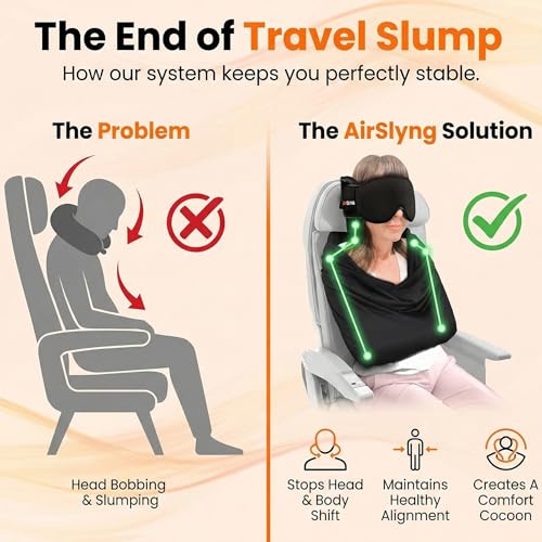 Image of 3-in-1 Airplane Sleep Support System - Integrated Plane Sleeping Accessories with Memory Foam Long Haul Flight Pillow, Adjustable Travel Eye Mask, and Blanket-Like Body Sling - Fits in Carry On